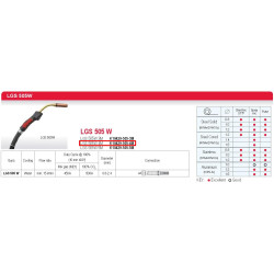 K10429-505-4M LINCOLN HANDLE MIG LGS-505W 4M 450A 100% AUŠINAMAS SKYSČIU.