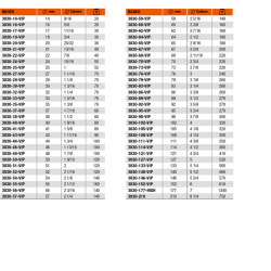 3830-62-VIP BAHCO BIMETALINĖ DURELĖ 62 mm