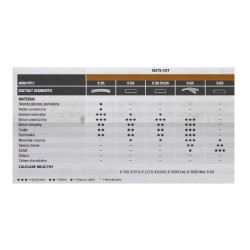 579815620 HUSQVARNA DIAM S50 PLUS 350 mm 25,4 mm/20 mm diskas.