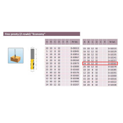 D-10263 PROFECTED 2 griovelių frezos 24/20/12 mm