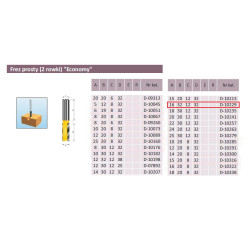D-10229 PROFECTED 2 griovelių frezos 16/32/12mm