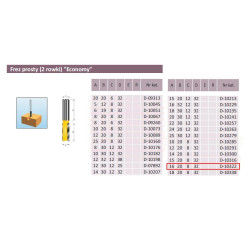 D-10322 PROFECTED 2 griovelių frezos 16/20/8 mm