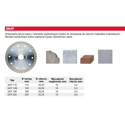 4932399527 MILWAUKEE DIAM.TUR. DISKAS. DUT 125mm .                                                                                                                                                                                                