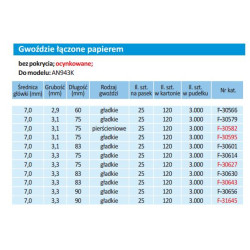 F-30566 SHAPE NAILS 2,9 x 60 mm 3000 vnt. padengtos popieriumi