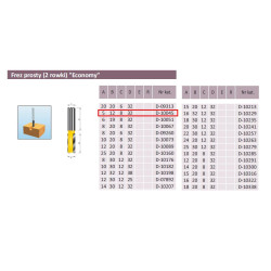 D-10045 PROFECTED 2 griovelių frezos 5/12/8 mm