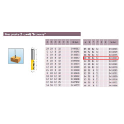 D-10241 PROFECTED 2 griovelių frezos 20/30/12 mm