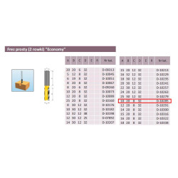 D-10285 PROFECTED 2 griovelių frezos 10/20/8 mm