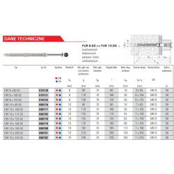 88776 FISCHER FUR 10x 80 SS /50vnt. MOC. FRAME