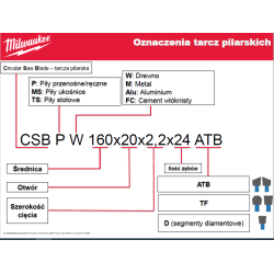4932471310 MILWAUKEE TARGET TOOL 140x20x18z WOOD - FAST CUT CSB P W
