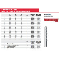 4932352547 MILWAUKEE METAL HSS-G THUNDERWEB grąžtai 90 vnt. 1-13 mm (po 5 vnt.).