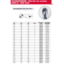 4932352349 MILWAUKEE METAL HSS-G BL 3,0 mm grąžtas (2 vnt.)