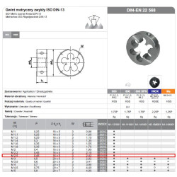 N1-121001-0025 FANAR SHAPE M2.5 x 0.45 HSS800 DIN 22568