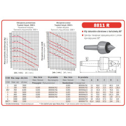 BBI-8811-2R BISON ROTACINIS TEKINIMO STAKLIŲ GRIEBTUVAS 8811-2 R %%%