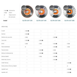 5798115-20 HUSQVARNA DIAM S35 350mm diskas %%% ...